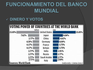 FUNCIONAMIENTO DEL BANCO
MUNDIAL
 DINERO Y VOTOS
 
