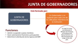 JUNTA DE
GOBERNADORES
Un Gobernador y un
suplente para cada uno de
los 188 países miembros de
la institución.
JUNTA DE GOBERNADORES
Está formada por:
El cargo lo ocupa
normalmente el
Ministro de Finanzas,
el Presidente del
Banco Central o un
alto funcionario de
rango similar del
país.
Funciones:
• Admitir o suspender a países miembros
• Hacer autorizaciones financieras y presupuestos
• Determinar la distribución de los ingresos del BIRF
 