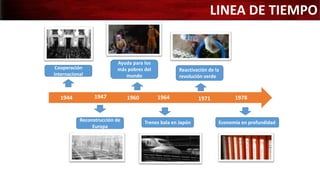Cooperación
internacional
1944
Reconstrucción de
Europa
1947
Ayuda para los
más pobres del
mundo
1960 1964
Trenes bala en Japón
1971
Reactivación de la
revolución verde
1978
Economía en profundidad
LINEA DE TIEMPO
 