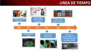 Combate a la crisis
financiera
2009
Educación para
Todos
2010
Datos de libre
acceso sobre el
desarrollo
2011 2012
Derrota de la
tuberculosis
2014
Reducción de
costos de remesas
2015
Impacto e la
desaceleración en los
mercados laborales
de América Latina
LINEA DE TIEMPO
 