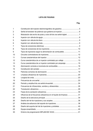 LISTA DE FIGURAS
Pág.
1 Constitución del inyector electromagnético de gasolina. ................................... 5
2 Señal al transistor de potencia que gobierna al inyector.................................... 6
3 Modulación del ancho de pulso y ciclo útil de una señal digital. ........................ 7
4 Inyector con válvula de aguja............................................................................ 8
5 Inyector con válvula de disco. ........................................................................... 9
6 Inyector con válvula tipo bola ............................................................................ 9
7 Tipos de conexiones eléctricas. ........................................................................ 9
8 Tipos de conexiones de los inyectores............................................................ 10
9 Tipos de inyectores según la alimentación de combustible. ............................ 11
10 Circuitos controladores de inyectores.............................................................. 12
11 Curvas características del inyector.................................................................. 12
12 Curva característica de un inyector controlado por voltaje. ............................. 13
13 Curva característica de un inyector controlado por amperaje.......................... 15
14 Atomización correcta e incorrecta de combustible........................................... 16
15 Constitución del canister. ................................................................................ 17
16 Patrones correctos de atomización. ................................................................ 19
17 Limpieza ultrasónica de inyectores.................................................................. 20
18 Longitud de onda. ........................................................................................... 23
19 Frecuencia de una señal................................................................................. 23
20 Periodo y amplitud de una señal sinusoidal..................................................... 24
21 Frecuencia de infrasonidos, sonidos y ultrasonidos. ....................................... 26
22 Transductor ultrasónico................................................................................... 29
23 Fases de la cavitación ultrasónica................................................................... 30
24 Influencia de la frecuencia ultrasónica en el líquido de limpieza...................... 31
25 Diseño de la estructura principal. .................................................................... 34
26 Diseño del riel de inyectores y sus acoples..................................................... 36
27 Análisis de esfuerzos del soporte de inyectores.............................................. 38
28 Diseño del soporte del riel de inyectores y probetas. ...................................... 40
29 Equipo ensamblado. ....................................................................................... 40
30 Entorno de programación MPLAB IDE V8.63.................................................. 41
 