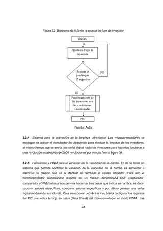 44
Figura 32. Diagrama de flujo de la prueba de flujo de inyección
Fuente: Autor
3.2.4 Sistema para la activación de la limpieza ultrasónica. Los microcontroladores se
encargan de activar el transductor de ultrasonido para efectuar la limpieza de los inyectores,
al mismo tiempo que se envía una señal digital hacia los inyectores para hacerlos funcionar a
una revolución establecida de 2500 revoluciones por minuto. Ver la figura 34.
3.2.5 Frecuencia y PWM para la variación de la velocidad de la bomba. El fin de tener un
sistema que permita controlar la variación de la velocidad de la bomba es aumentar o
disminuir la presión que va a efectuar al bombear el líquido limpiador. Para ello el
microcontrolador seleccionado dispone de un módulo denominado CCP (capturador,
comparador y PWM) el cual nos permite hacer las tres cosas que indica su nombre, es decir,
capturar valores específicos, comparar valores específicos y por ultimo generar una señal
digital modulando su ciclo útil. Para seleccionar uno de los tres, basta configurar los registros
del PIC que indica la hoja de datos (Data Sheet) del microcontrolador en modo PWM. Las
 