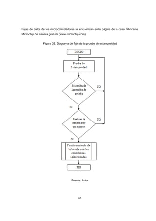 45
hojas de datos de los microcontroladores se encuentran en la página de la casa fabricante
Microchip de manera gratuita (www.microchip.com).
Figura 33. Diagrama de flujo de la prueba de estanqueidad
Fuente: Autor
 