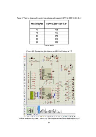 51
Tabla 2. Valores de presión según los valores del registro CCPR1L:CCP1CON<5:4>
PRESIÓN (PSI) CCPR1L:CCP1CON<5:4>
40 435
45 470
50 515
55 540
60 580
Fuente: Autor
Figura 38. Simulación del sistema en ISIS de Proteus V 7.7
Fuente: Fuente: http://ww1.microchip.com/downloads/en/devicedoc/39582b.pdf
 