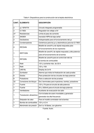 55
Tabla 4. Dispositivos para la construcción de la tarjeta electrónica
CANT. ELEMENTO DESCRIPCIÓN
2 µc 16F877A Circuito integrado programable
2 CI 7805 Regulador de voltaje a 5V
27 Resistencias Limita el paso de corriente
2 2N3904 transistor NPN de baja señal
2 Osciladores Indispensable para el funcionamiento del µc
8 Condensadores Cerámicos para los µc y electrolíticos para los CI 7805
4 IRFZ44N
Mosfet de canal N y de rápida respuesta para
el funcionamiento de los inyectores
1 IRFP150N
Mosfet de canal N, de rápida respuesta y alta potencia
para el funcionamiento de la bomba
1 IRF530N
Mosfet de canal N para el control del relé de
la bomba de combustible
1 Relé 12V y corriente máx. de 30 A
1 Relé 12V y 15A
1 LM016L Display de 2x16
1 Zumbador Alarma que indica la finalización de cada prueba
6 Diodos Para protección de los circuitos de baja potencia
8 Pulsadores Para a selección de las pruebas
22 Conectores de bloque De 2 terminales para inyectores, bomba, pulsadores
1 Fuente 12V y 7A para el circuito de alta potencia
1 Fuente 9V y 300mA para el circuito de baja potencia
2 Ventiladores Auxiliares de evacuación de calor
1 Transductor ultrasónico
Con la batea de acero inoxidable y generador
generador de alta frecuencia
1 Disipador de calor Para el mosfet controlador de la bomba
1 Bomba de combustible 12V y 4.3 A
1 Manómetro de presión De 0 a 16 Bares, con glicerina
Fuente: Autor.
 