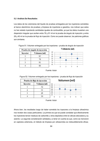64
5.2 Análisis De Resultados
Los datos de los volúmenes del líquido de pruebas entregados por los inyectores sometidos
al banco electrónico de pruebas y limpieza de inyectores a gasolina, nos indican que estos
no han estado inyectando cantidades iguales de combustible, ya que los datos muestran una
dispersión irregular que oscilan entre 76 y 91 ml en la prueba de ángulo de inyección y entre
28 y 40 ml en la prueba de flujo de inyección. Como se puede observar, los patrones gráficos
son similares.
Figura 51. Volumen entregado por los inyectores - prueba de ángulo de inyección
Fuente: Autor
Figura 52. Volumen entregado por los inyectores - prueba de flujo de inyección
Fuente: Autor
Ahora bien, los resultados luego de haber sometido los inyecores a la limpieza ultrasónica
nos revelan dos cosas particulares. La primera es que se puede constatar que efectivamente
los inyectores tenían residuos de carbonilla u otros depósitos entre la válvula obturadora y su
asiento. La segunda consideración señalada y a tener en cuenta es que, como se mencionó
en capitulos anteriores, el método de limpieza por ultrasonídos es indiscutiblemente eficaz.
 
