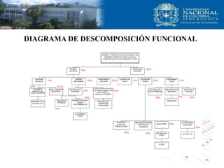 DIAGRAMA DE DESCOMPOSICIÓN FUNCIONAL
 