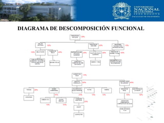 DIAGRAMA DE DESCOMPOSICIÓN FUNCIONAL
 
