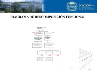 DIAGRAMA DE DESCOMPOSICIÓN FUNCIONAL
 