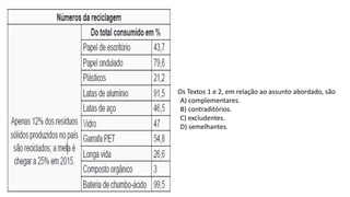 Os Textos 1 e 2, em relação ao assunto abordado, são
A) complementares.
B) contraditórios.
C) excludentes.
D) semelhantes.
 