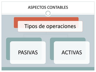 ASPECTOS CONTABLES
Tipos de operaciones
PASIVAS ACTIVAS
 