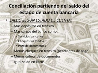 Conciliación partiendo del saldo del estado de cuenta bancariaSALDO SEGÚN ESTADO DE CUENTA:Mas depósitos en transitoMas cargos del banco como:Servicios bancariosCheques sin fondosPago de documentosMenos cheques en transito (pendientes de pago)Menos cobros de documentosIgual saldo en libros.