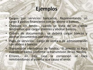 EjemplosCargos por servicios bancarios. Representando un cargo a gastos financieros con un abono a bancos.Cheques sin fondo.- cuando se trata de un cliente tendremos que cargar clientes y abonar bancos.Cobros de documentos.- se deberá cargar bancos y abonar documentos por cobrar.Pago de servicios.- Cargo de venta o de administración con abono a bancos.Transmisión electrónica de fondos.- El asiento se hará cuando el banco confirme la transmisión de los fondos.Errores.- en este caso la corrección se hará remitiéndonos al asiento que causo el error.