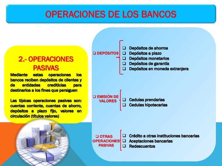 CONTABILIDAD BANCARIA