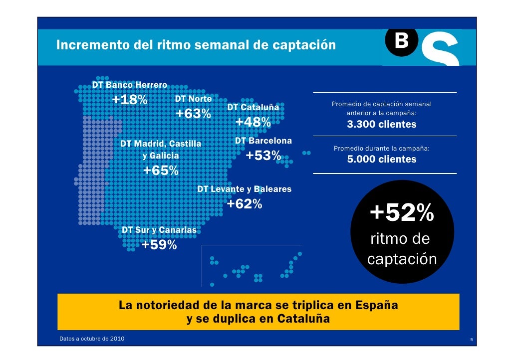 particulares banco herrero banco sabadell presentaci 243 n resultados 3r trimestre 2010 particulares banco herrero banco sabadell presentaci 243 n resultados 3r trimestre 2010