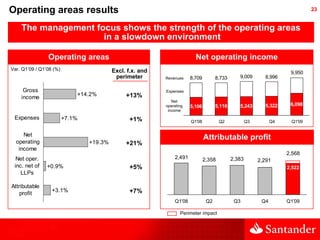 Operating areas results                                                                                                   ...