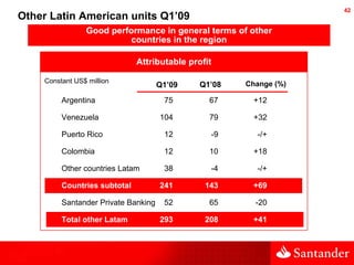Q1 2009 Earning Report of Banco Santander