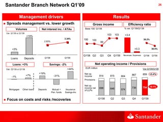Santander Branch Network Q1’09                                                                                            ...