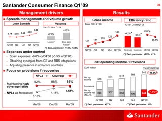 Santander Consumer Finance Q1’09                                                                                          ...