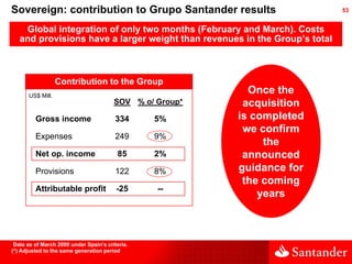 Q1 2009 Earning Report of Banco Santander