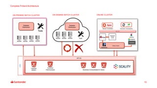 Complete Finland Architecture
10
API S3
Landing
(RAW)
Common
(Harmonized) Business (Consolidated & Views)
CDO
ON PREMISE BATCH CLUSTER
worker worker worker
Datalake
Distribution
Tools
ON DEMAND BATCH CLUSTER
Online Cache
Business
Rules
Visualization
Spring Data Flow
Manual Orchestation Automatic Choreography
REST API
ONLINE CLUSTER
worker worker worker worker
Tools
Datalake
Distribution
 