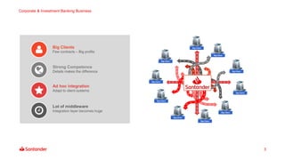 Corporate & Investment Banking Business
3
Few contracts – Big profits
Big Clients
Details makes the difference
Strong Competence
Adapt to client systems
Ad hoc integration
Integration layer becomes huge
Lot of middleware
Big Client
Big Client
Big Client
Big Client
Big Client
Big Client
Big Client
Big Client
Big Client
Big Client
 