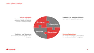 Legacy Systems Challenges
4
Regulation
Strong Regulation
We cannot simply integrate systems in a row.
We need to consolidate data for regulators
Systems
Lot of Systems
There are more than 1000 different
applications installed on Santander
Corporate & Investment Banking
Auditors
Auditors are Welcome
We need our systems ready to be audited
at any time.
Presence in Many Countries
Same pattern is repeated on each country
Countries
 
