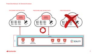 Finland Architecture. On Demand Evolution
7
API S3
Landing
(RAW)
Common
(Harmonized) Business (Consolidated & Views)
CDO
ON DEMAND INSTANTIATION
worker worker worker
Datalake
Distribution
Tools worker worker worker
Datalake
Distribution
Tools
PROCESING AND SAVING DATA
worker worker worker
Datalake
Distribution
Tools
FREE RESOURCES
 