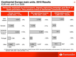 Continental Europe main units. 2010 Results                                                                               ...