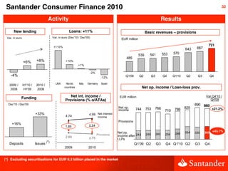 Santander Consumer Finance 2010                                                                                           ...