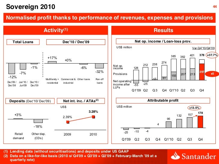 What are the cd rates at santander bank What are the cd rates at santander bank