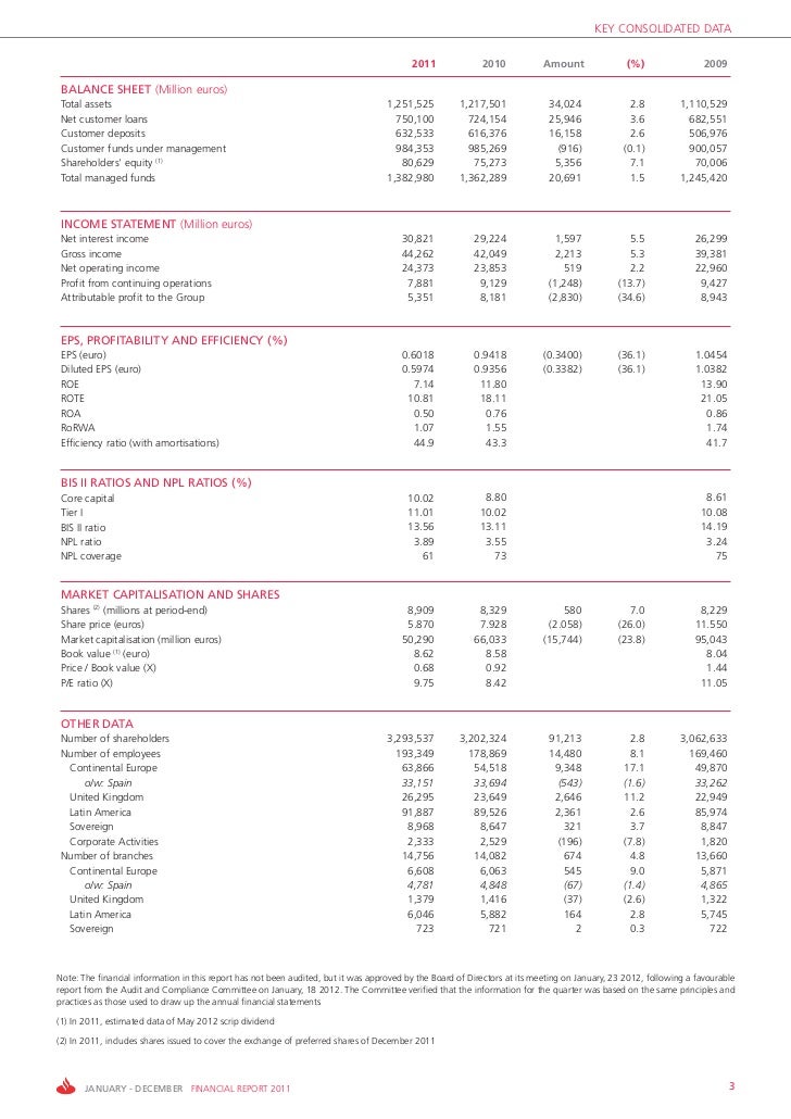 Santander Bank Financial Report 2011