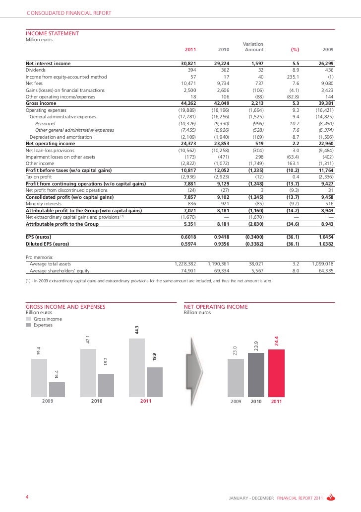 Santander Bank Financial Report 2011