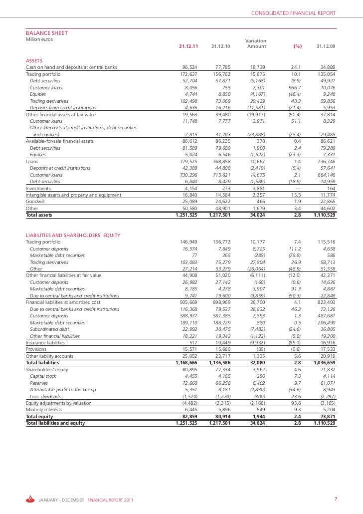 Santander Bank Financial Report 2011