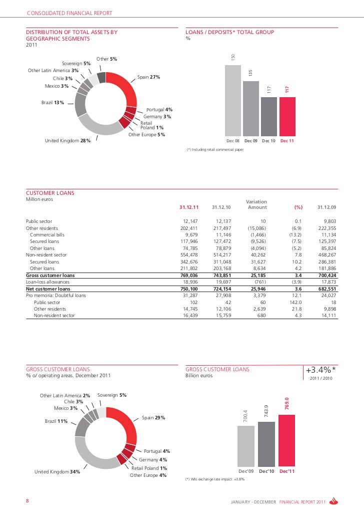 Santander Bank Financial Report 2011