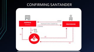 CONFIRMING SANTANDER
 