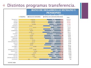 + Distintos programas transferencia.
 