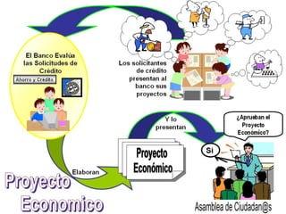Este material constituye un papel de trabajo y cada poder constituido podrá reproducirlo adaptando la diagramación a cada región. Se espera obtener de los interesados las recomendaciones que sean pertinentes para mejorar y
                       nutrir el presente documento. Así mismo, para publicarlo en Minpades, esta pendiente la aprobación definitiva del Ministro de Participación Popular y Desarrollo Social (MINPADES).
 