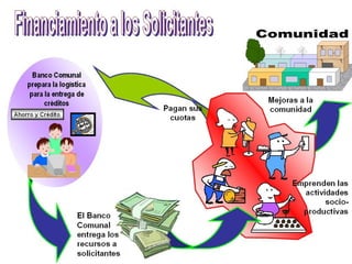 Este material constituye un papel de trabajo y cada poder constituido podrá reproducirlo adaptando la diagramación a cada región. Se espera obtener de los interesados las recomendaciones que sean pertinentes para mejorar y
                       nutrir el presente documento. Así mismo, para publicarlo en Minpades, esta pendiente la aprobación definitiva del Ministro de Participación Popular y Desarrollo Social (MINPADES).
 