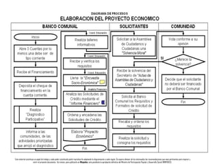 Este material constituye un papel de trabajo y cada poder constituido podrá reproducirlo adaptando la diagramación a cada región. Se espera obtener de los interesados las recomendaciones que sean pertinentes para mejorar y
                       nutrir el presente documento. Así mismo, para publicarlo en Minpades, esta pendiente la aprobación definitiva del Ministro de Participación Popular y Desarrollo Social (MINPADES).
 
