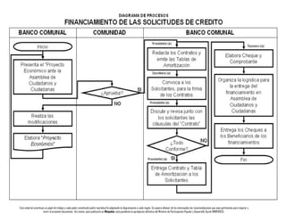 Este material constituye un papel de trabajo y cada poder constituido podrá reproducirlo adaptando la diagramación a cada región. Se espera obtener de los interesados las recomendaciones que sean pertinentes para mejorar y
                       nutrir el presente documento. Así mismo, para publicarlo en Minpades, esta pendiente la aprobación definitiva del Ministro de Participación Popular y Desarrollo Social (MINPADES).
 