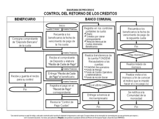 Este material constituye un papel de trabajo y cada poder constituido podrá reproducirlo adaptando la diagramación a cada región. Se espera obtener de los interesados las recomendaciones que sean pertinentes para mejorar y
                       nutrir el presente documento. Así mismo, para publicarlo en Minpades, esta pendiente la aprobación definitiva del Ministro de Participación Popular y Desarrollo Social (MINPADES).
 