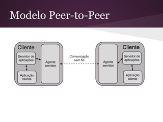 Modelo Peer-to-Peer

 Cliente                                           Cliente
 Servidor de              Comunicação              Servidor de
 aplicações                 sem fio                aplicações
               Agente                   Agente
               servidor                 servidor


  Aplicação                                         Aplicação
   cliente                                           cliente
 