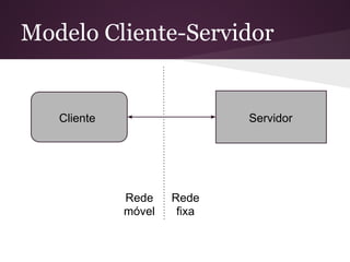 Modelo Cliente-Servidor


   Cliente                   Servidor




             Rede    Rede
             móvel    fixa
 