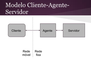 Modelo Cliente-Agente-
Servidor

  Cliente                   Agente   Servidor




            Rede    Rede
            móvel    fixa
 