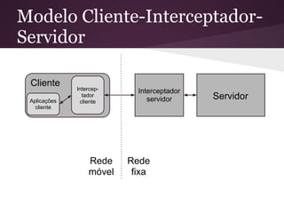 Modelo Cliente-Interceptador-
Servidor

 Cliente
              Intercep-     Interceptador
 Aplicações
                tador
               cliente         servidor     Servidor
   cliente




                  Rede    Rede
                  móvel    fixa
 