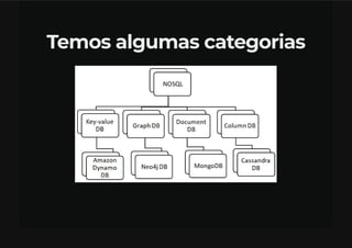 Bancos De Dados NoSQL