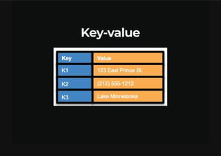 Bancos De Dados NoSQL