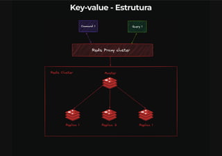 Bancos De Dados NoSQL