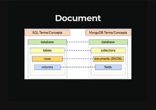 Bancos De Dados NoSQL